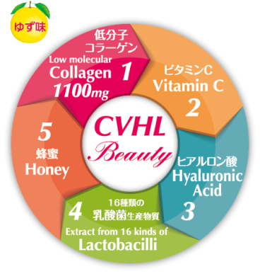 CVHL Beartyの5つのポイント